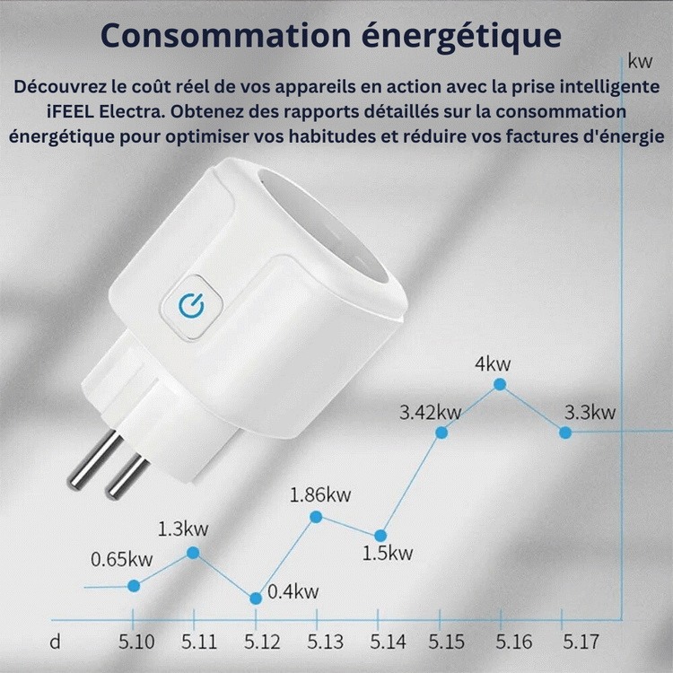 Suivi de consommation d'énergie avec la prise connectée